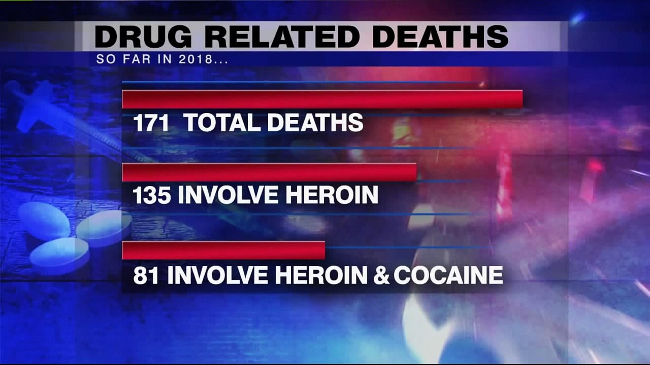 Officials Report 171 Drug-Related Deaths in Milwaukee County This Year