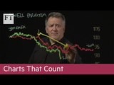Charts That Count: Powell Paroxysm
