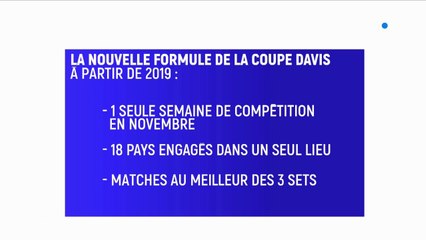 Coupe Davis : explications d'un format controversé