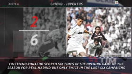 Download Video: 5 Things - Ronaldo's opening game struggles