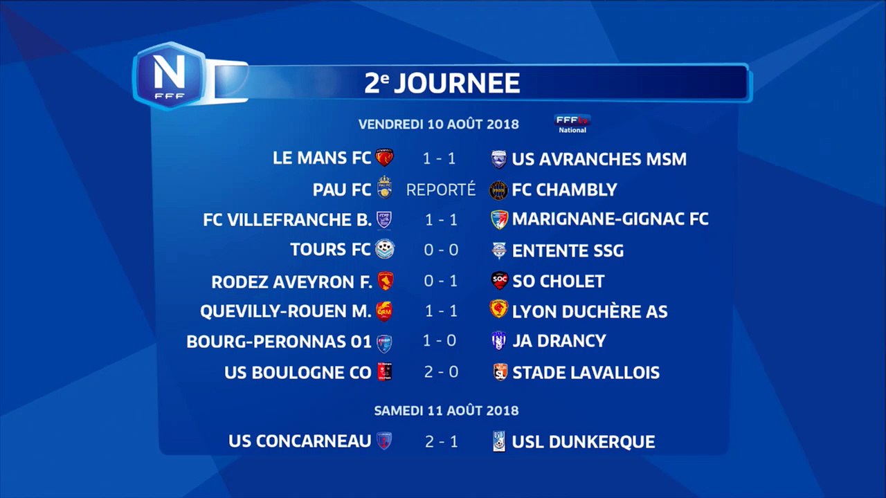 Classement