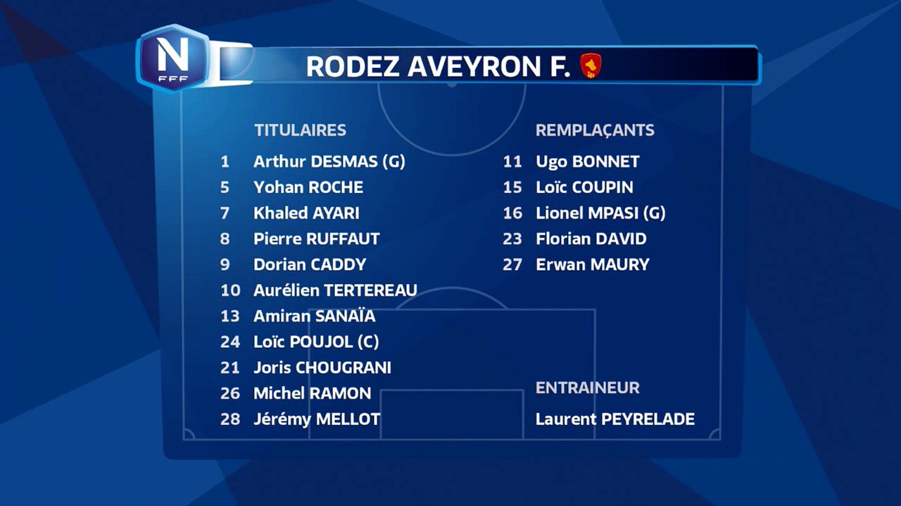 Composition de Rodez Aveyron FOOTBALL