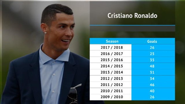 How much will La Liga miss Cristiano Ronaldo?