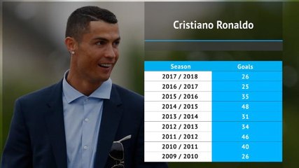 How much will La Liga miss Cristiano Ronaldo?