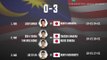 Malaysian shuttlers lose to Japan in Asian Games