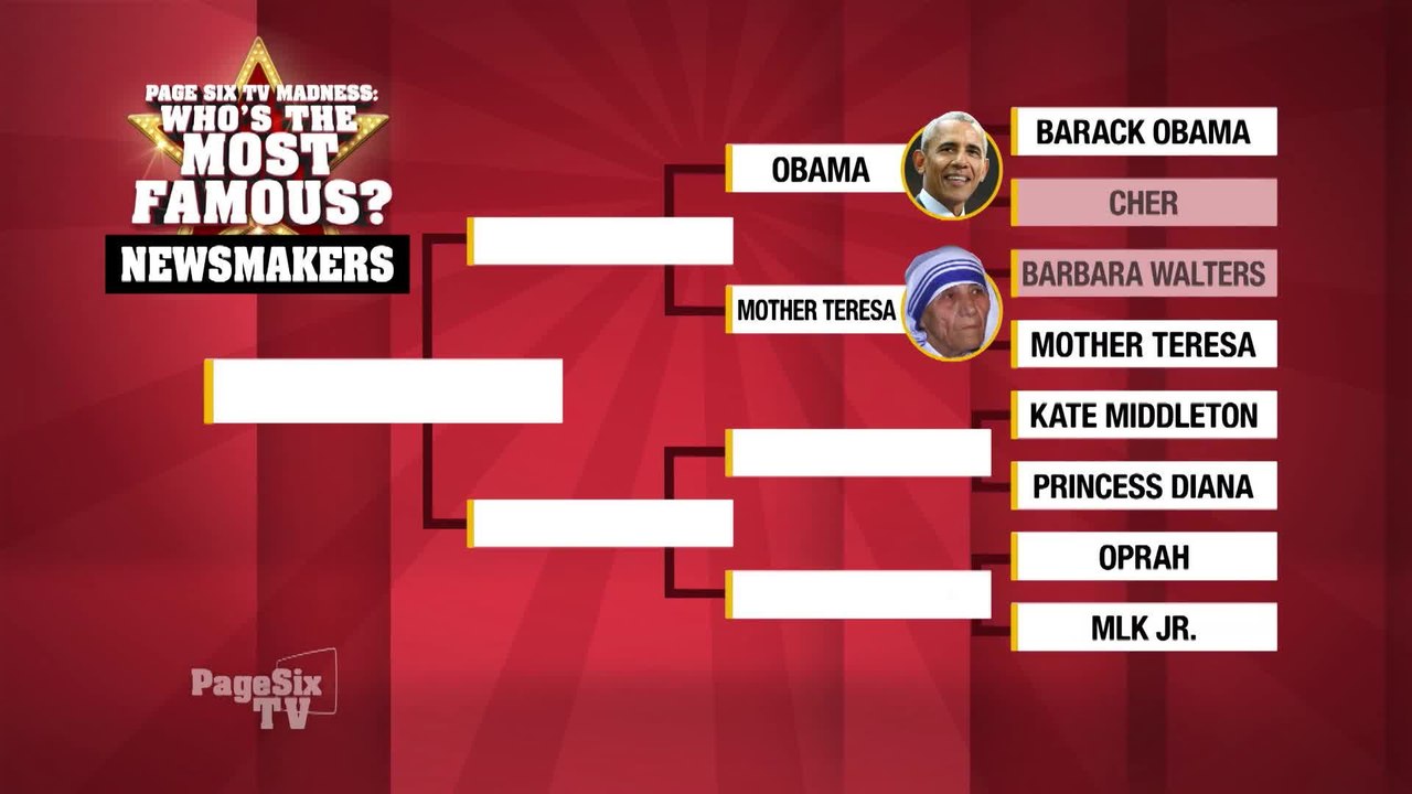 #PageSixTV Madness is underway and the results are coming in! See who you decided is the most famous in round one of our newsmakers category! #WhosTheMostFamous @BarackObama, @Cher, @Oprah, @BarbaraJWalters and more!