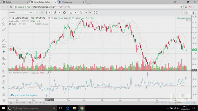 A Hora das Opções: Roxo fala sobre o temor do mercado em relação a um possível novo governo do PT
