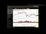 TOS Chart Set Up from Free Trading Videos.com