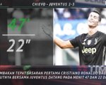 5 Things - Ronaldo Perlu 47 Menit Lepas Tembakan Akurat Untuk Juve