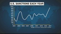 How sanctions and tariffs became Trump's weapons of choice