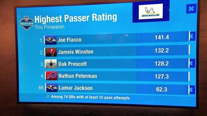 Is there any debate about Ravens starting QB job?