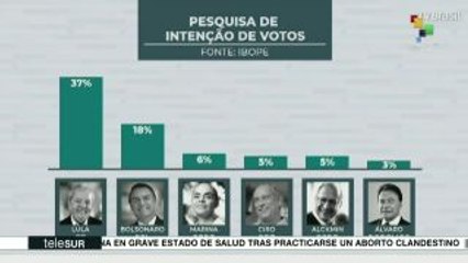 Download Video: Lula lidera encuestas con el 37% de la intención de voto en Brasil