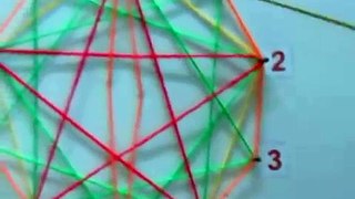 Circular thread multiplication table school project