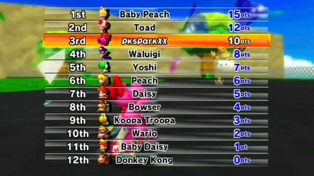 Mario Kart Wii Custom Tracks Birdo Egg Cup | Speechless.