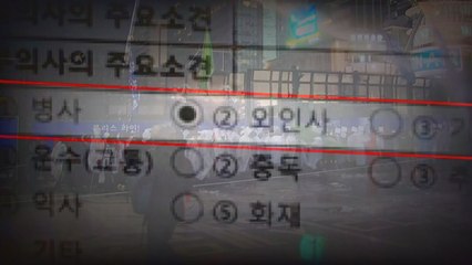 인권침해는 반성, 소송 취하는 모르쇠?...경찰 이중태도 논란 / YTN