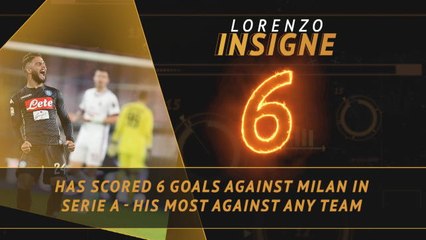 Fantasy Hot or Not - Insigne ready to shine for Napoli against Milan