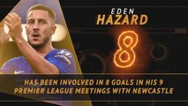 Fantasy Hot or Not - Hazard and Mane the ones to watch this weekend