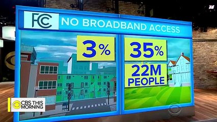 Why does much of rural America still lack access to high speed internet?