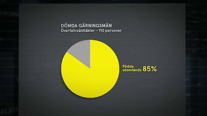 دراسة: 40% من المدانين بجرائم اغتصاب في السويد ولدوا في الشرق الأوسط وإفريقيا