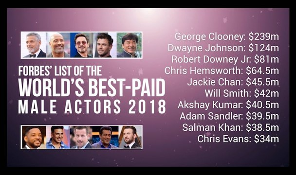 Akshay Kumar and Salman Khan In World Highest Paid Actors List In Forbes Magazine