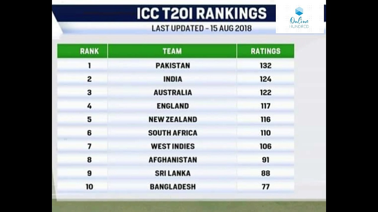 ICC UPDATE
