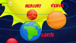 Planets Our Solar System For Kids By Little Buds