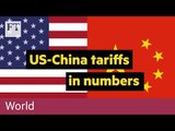 US-China tariffs in numbers