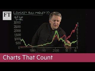 Charts That Count: Longest Bull Market?