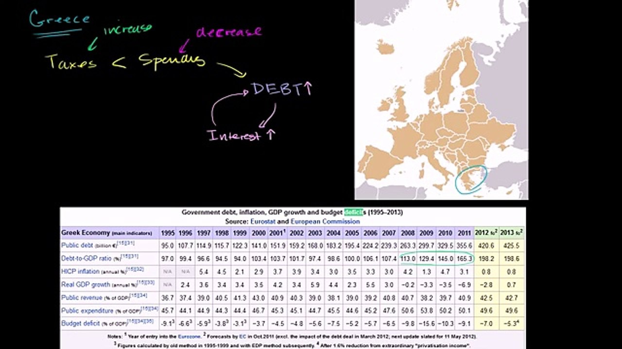 Greek Debt Recession and Austerity (part 1)