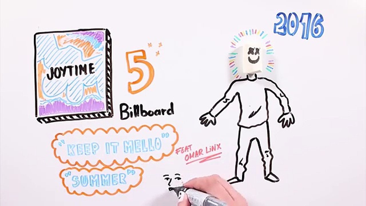 MARSHMELLO Draw My Life Video Dailymotion