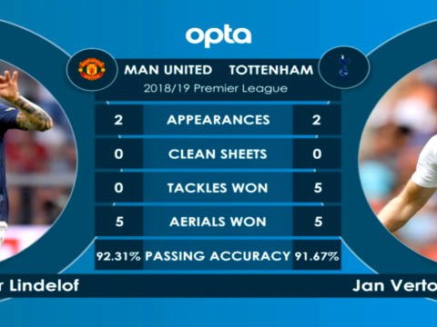 كرة قدم: الدوري الفرنسي: مانشيستر يونايتد × توتنهام – وجهًا لوجه