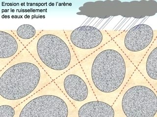 Erosion du granite