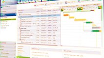 Track Project Manager KPIs - Use ZilicusPM Project Management Software