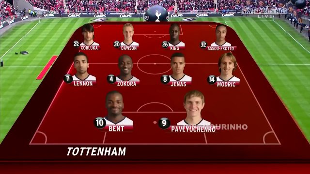 Manchester United vs Tottenham 4-1 Legendary match with Cristiano Ronaldo Full H_HD