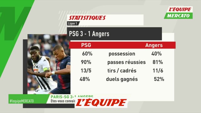 Les statistiques de la rencontre PSG-Angers (3-1) - Foot - L1