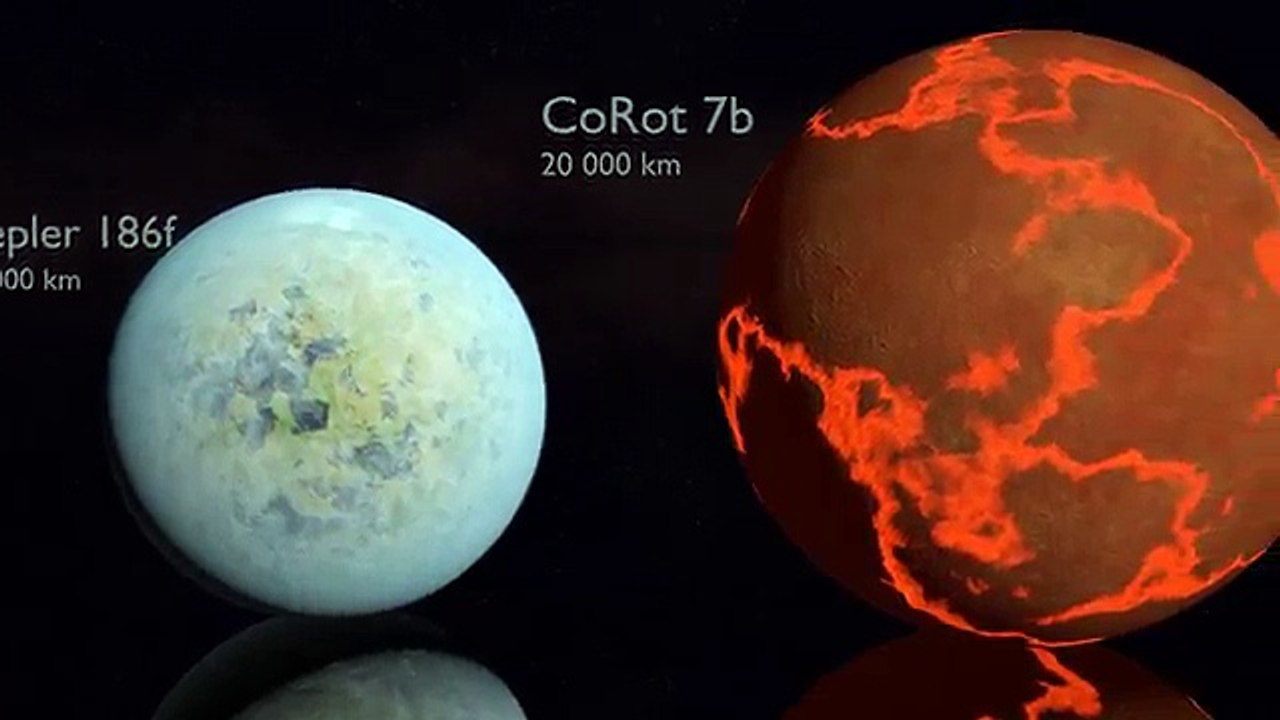 Planets Size Comparison 2018