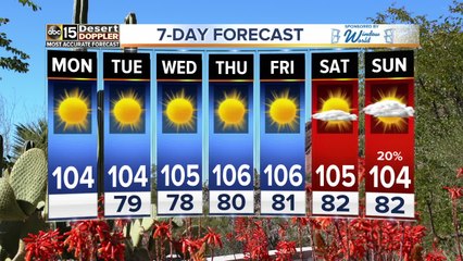 Drier, hotter days in store for this week