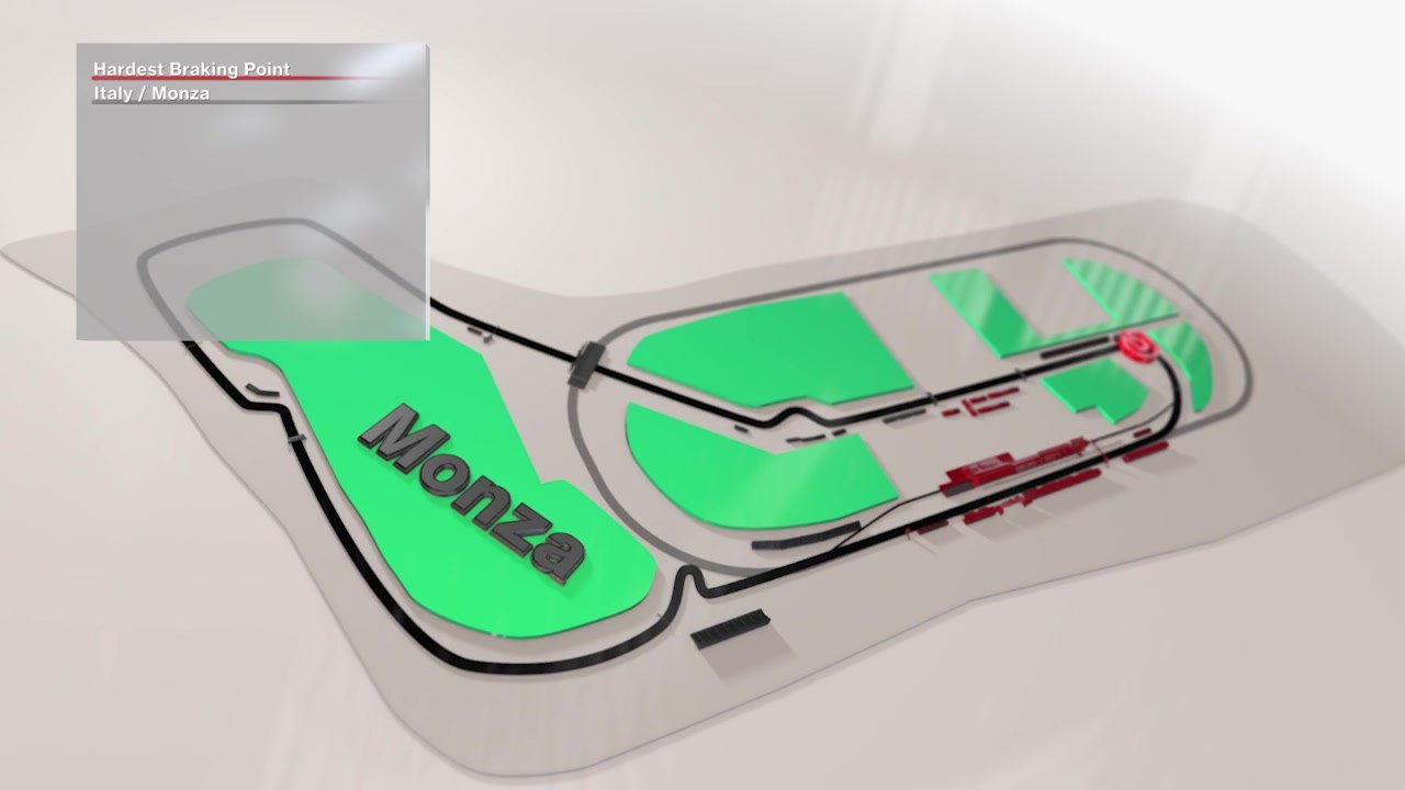 F1 Der härteste Bremspunkt 2018 - Großer Preis von Italien