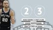 Spurs - Ginobili, une carrière en chiffres