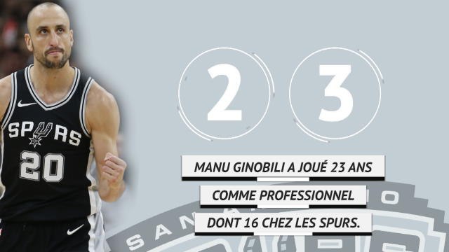 Spurs - Ginobili, une carrière en chiffres