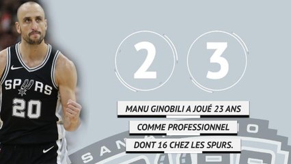 Spurs - Ginobili, une carrière en chiffres