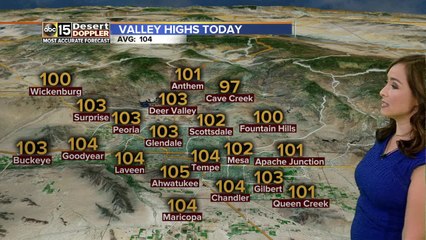 Heating up, staying dry for the rest of the week