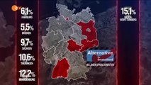 AfD übernimmt CDU-Wähler - ABSTURZ der rotgrün getünchten CDU