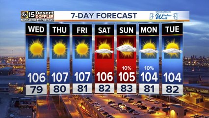 Forecast Update: Dry pattern continues