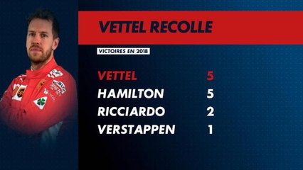 Grand Prix d'Italie - Vettel Hamilton le duel
