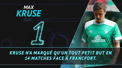 Bundesliga - Les tops et les flops avant la 2e j.