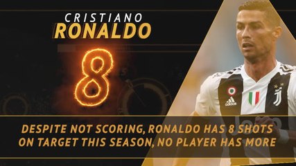 Serie A: Fantasy Hot or Not