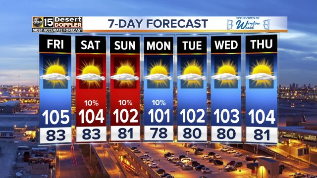 Storm chances increase for the Valley
