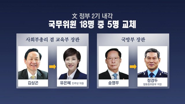 文 정부 5개 부처 개각...첫 50대 여성 부총리 나올까? / YTN