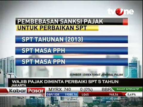 Pemerintah Bebaskan Sanksi Wajib Pajak yang Perbaiki SPT